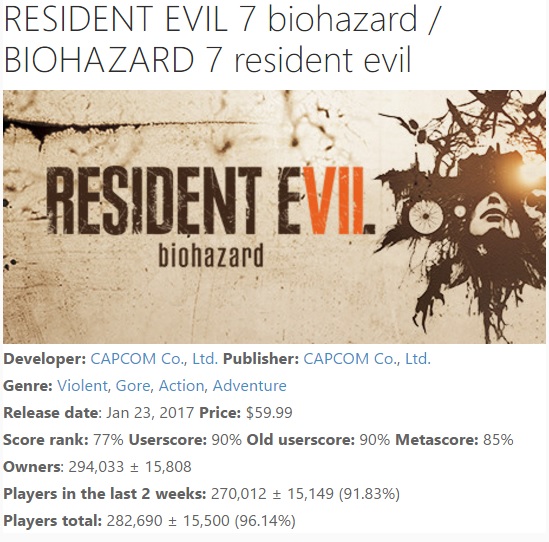 Resident Evil 7 - Поставки Resident Evil 7 превысили три миллиона единиц - screenshot 1